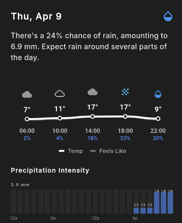 Daily Forecast Summary