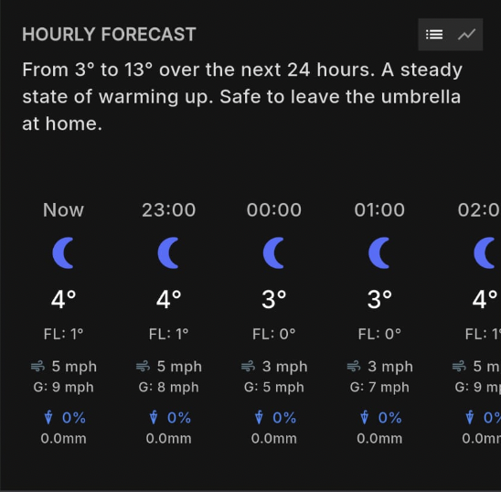 Hourly Forecast Ticker